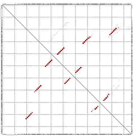 dotplot