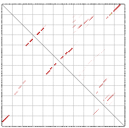 dotplot