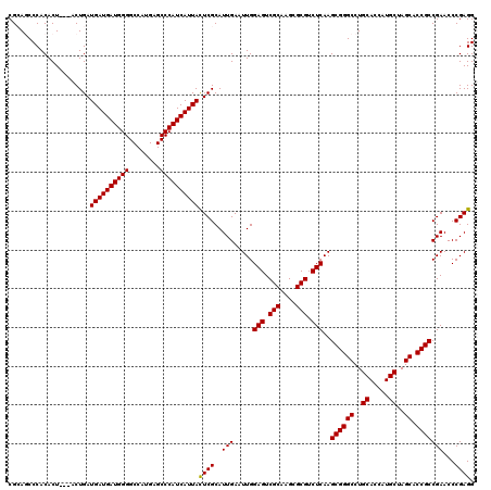 dotplot