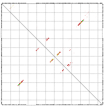dotplot