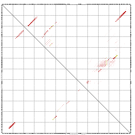 dotplot