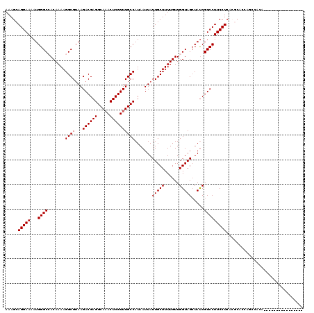dotplot