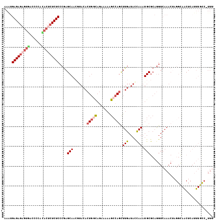 dotplot