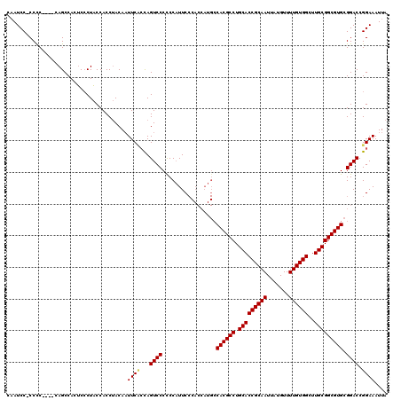 dotplot