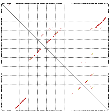 dotplot
