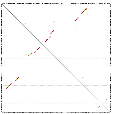dotplot