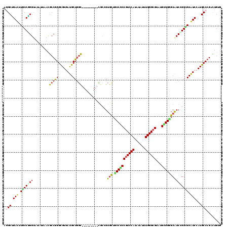 dotplot