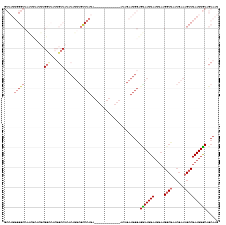 dotplot