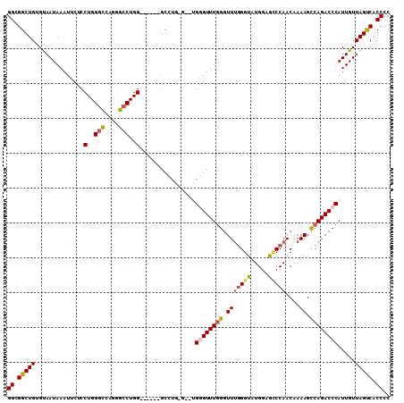 dotplot