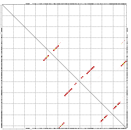 dotplot