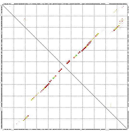 dotplot