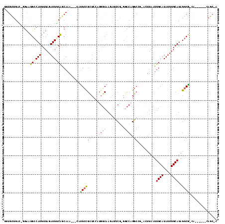 dotplot
