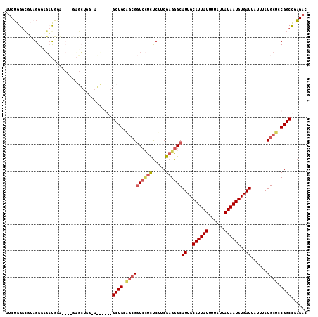 dotplot