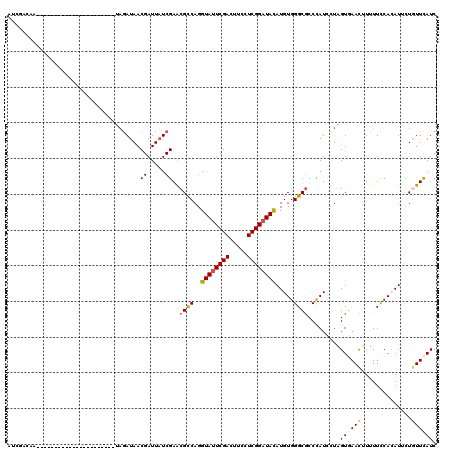dotplot