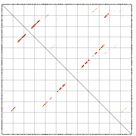 dotplot
