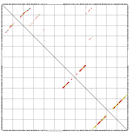 dotplot