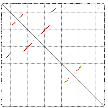 dotplot