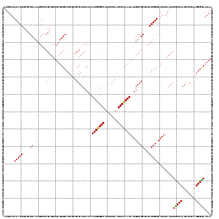 dotplot