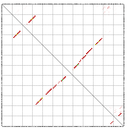dotplot
