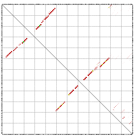 dotplot