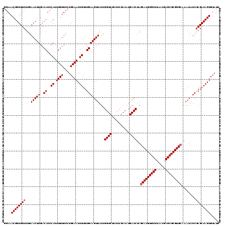 dotplot