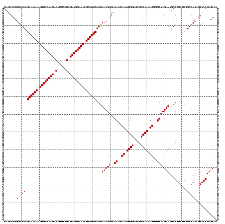 dotplot