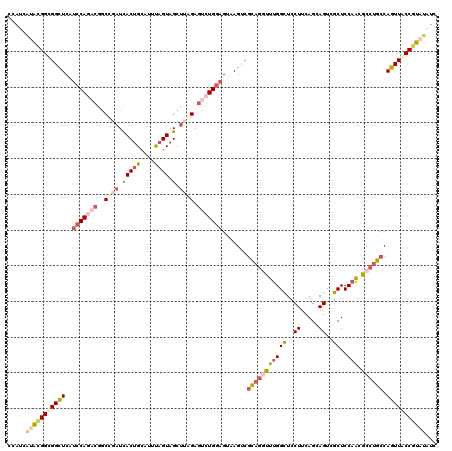 dotplot