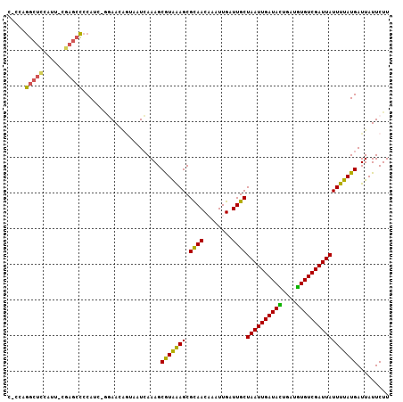 dotplot