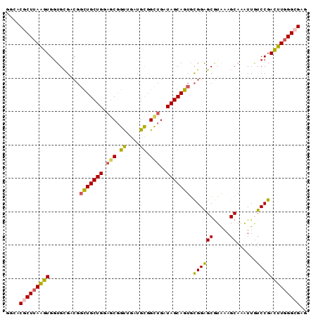 dotplot