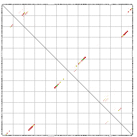 dotplot