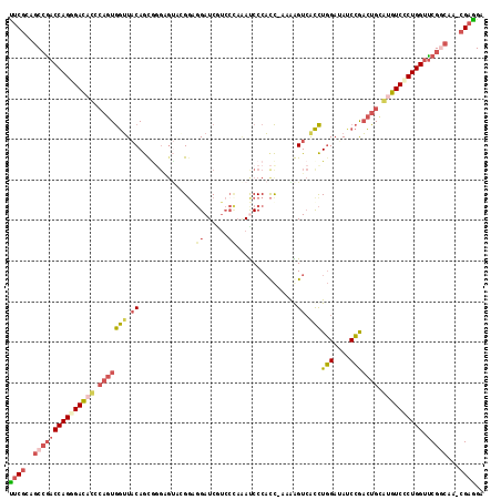 dotplot