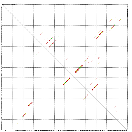 dotplot