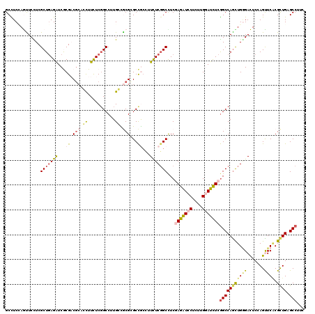 dotplot