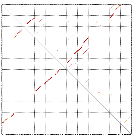 dotplot