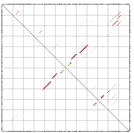 dotplot