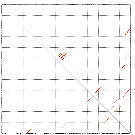 dotplot