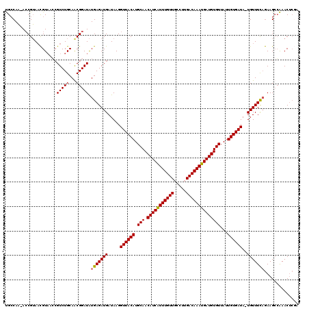 dotplot