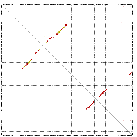 dotplot