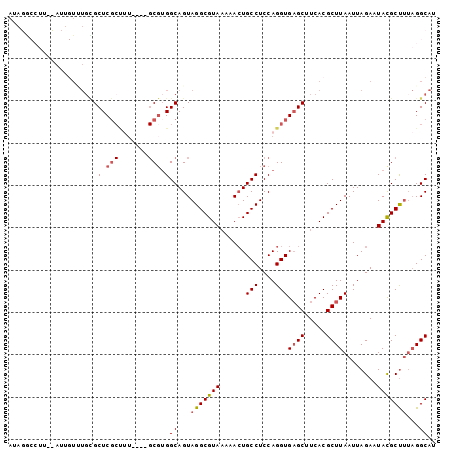 dotplot
