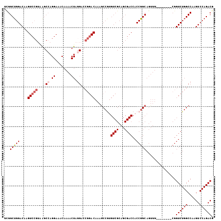 dotplot