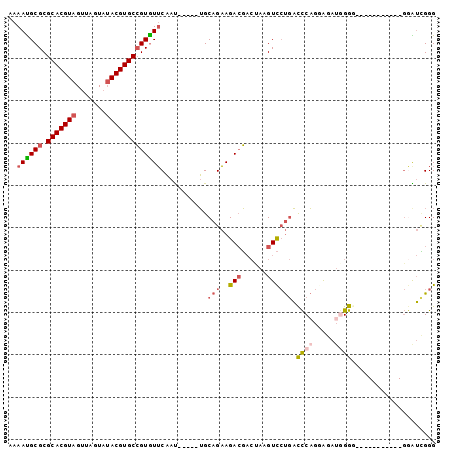 dotplot