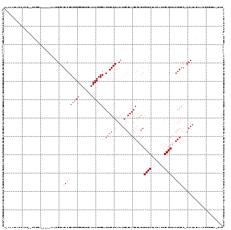 dotplot