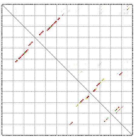 dotplot