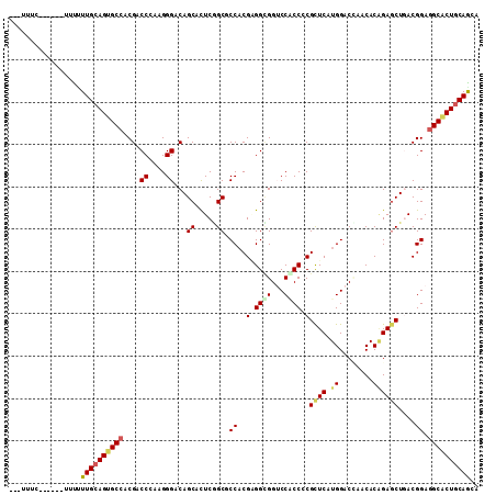 dotplot