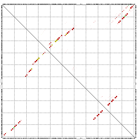 dotplot