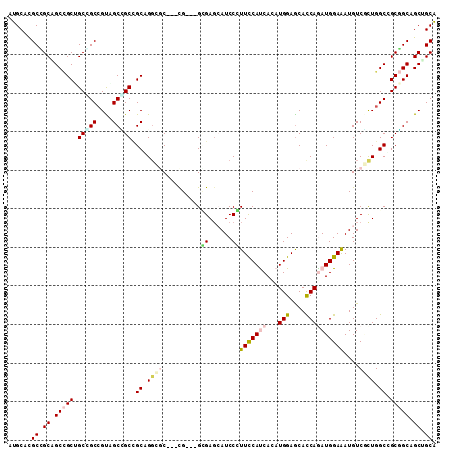 dotplot