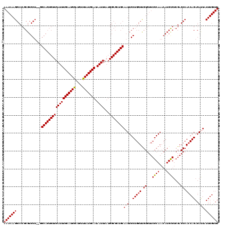 dotplot
