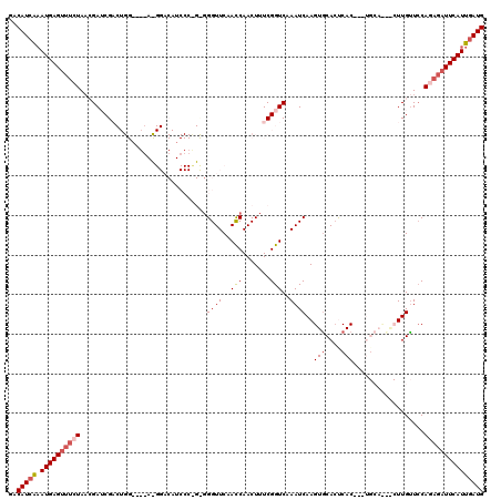 dotplot