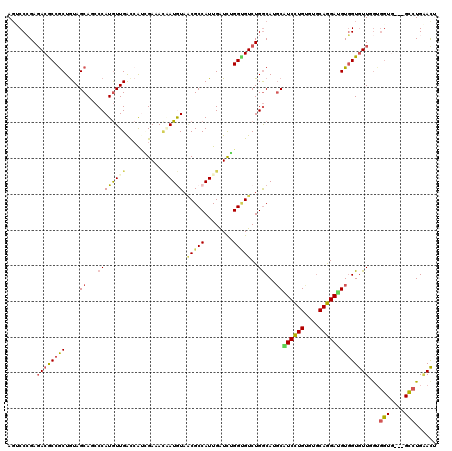 dotplot