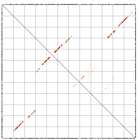 dotplot